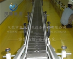 鏈板輸送機